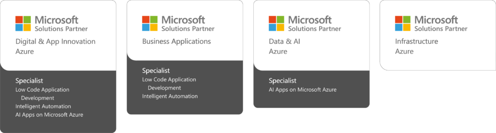 L3 é um parceiro Full Stack Microsoft, agora com especialização Intelligent Automation